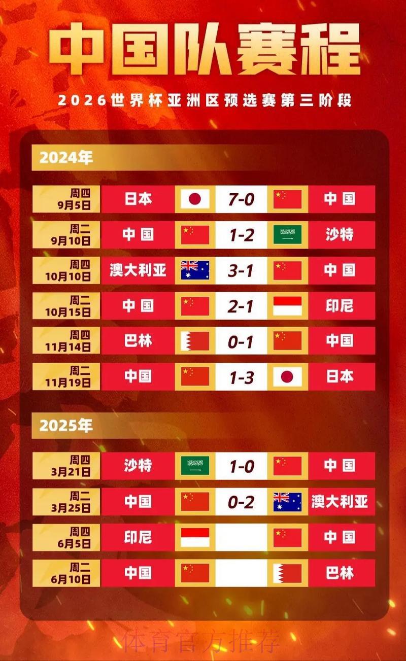 世界杯赔率盘口深度剖析：走势规律与趋势研判