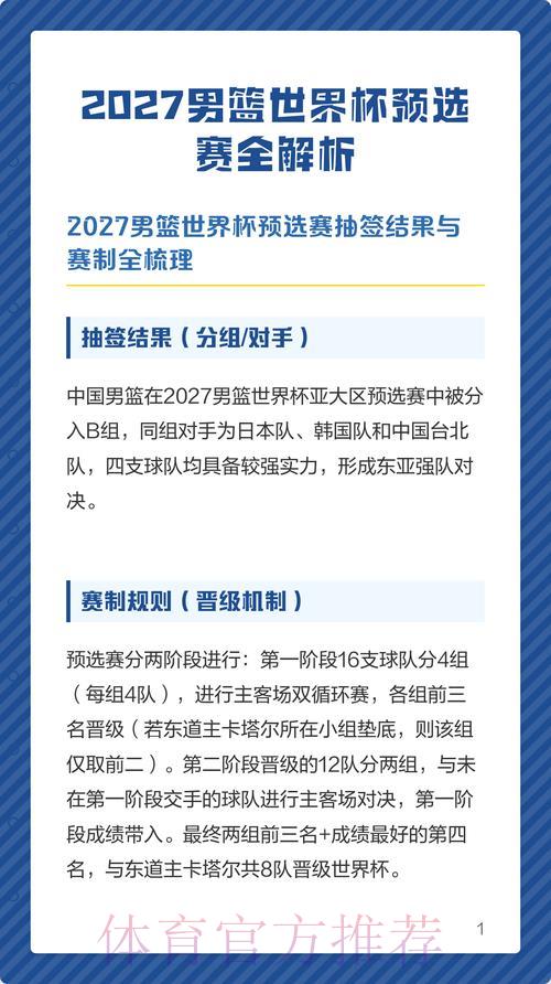 篮球世界杯预选赛竞猜指南深度解析