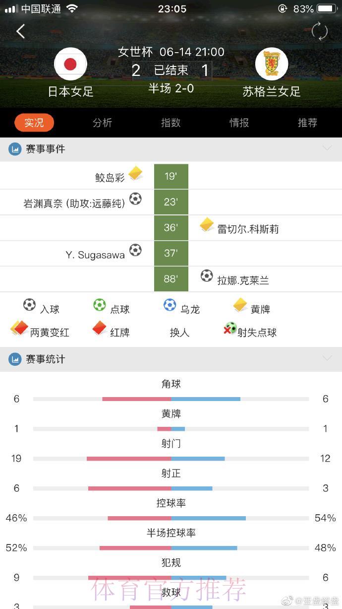 全面剖析:世界杯滚球安全登录入口的关键意义 全面剖析:世界杯滚球安全登录入口的关键意义
