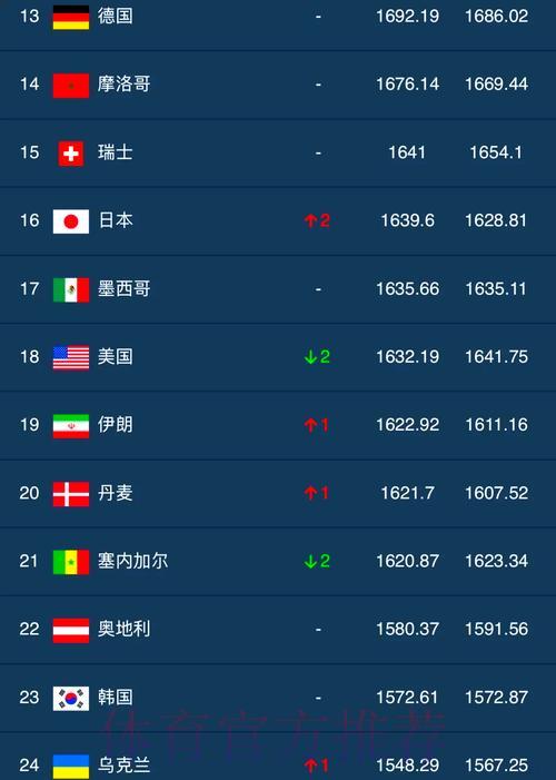 全球足球盛典:世界杯赛事数据深度解析 全球足球盛典:世界杯赛事数据深度解析