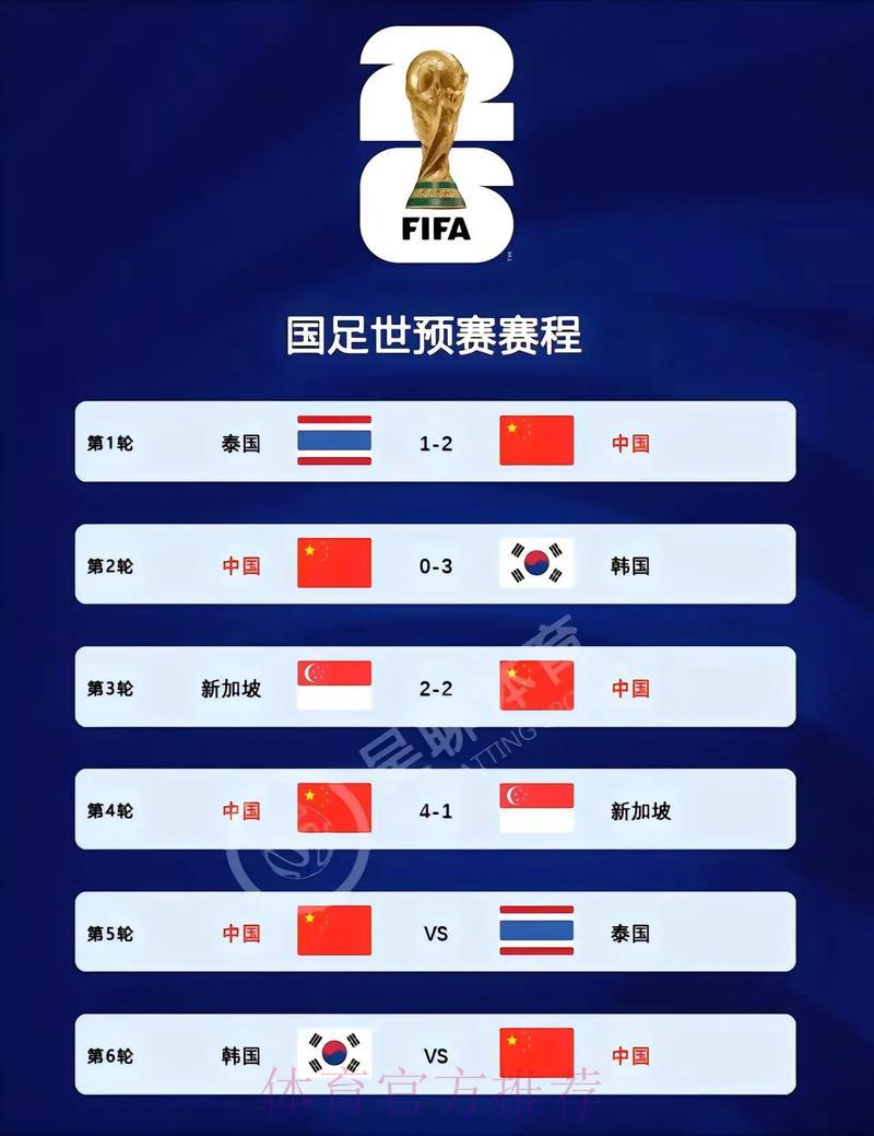 2026世界杯预选赛实用备战攻略 2026世界杯预选赛实用备战攻略