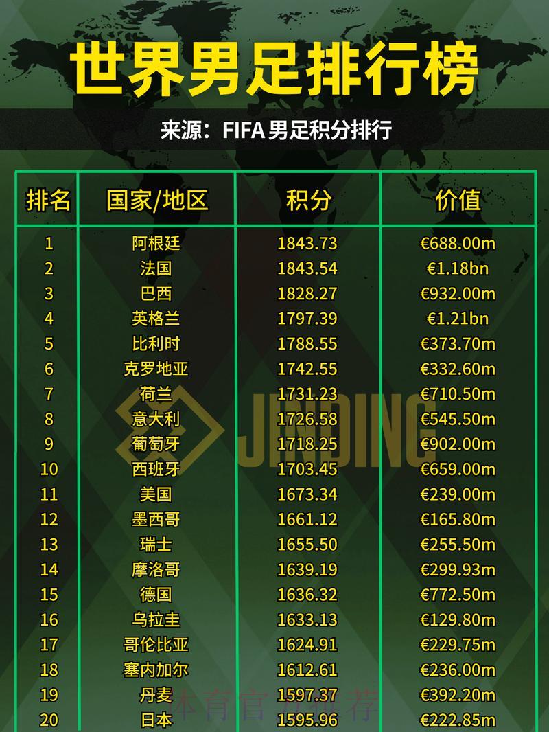 2023年世界杯外围赛事排行榜与官方平台推荐