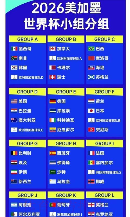2026世界杯博彩分析：历史战绩对赔率的深远影响