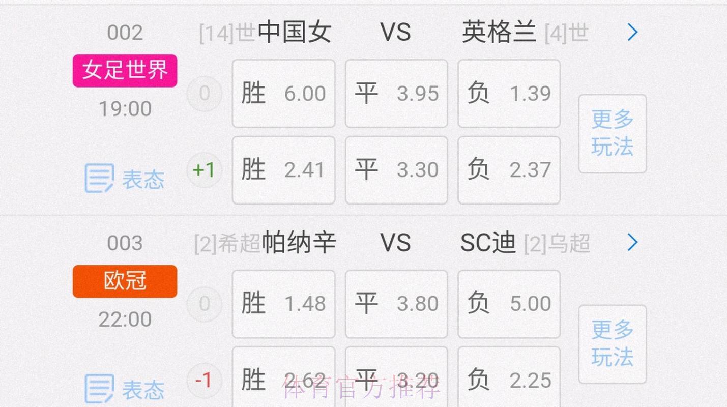 2026世界杯博彩分析：历史战绩对赔率的深远影响