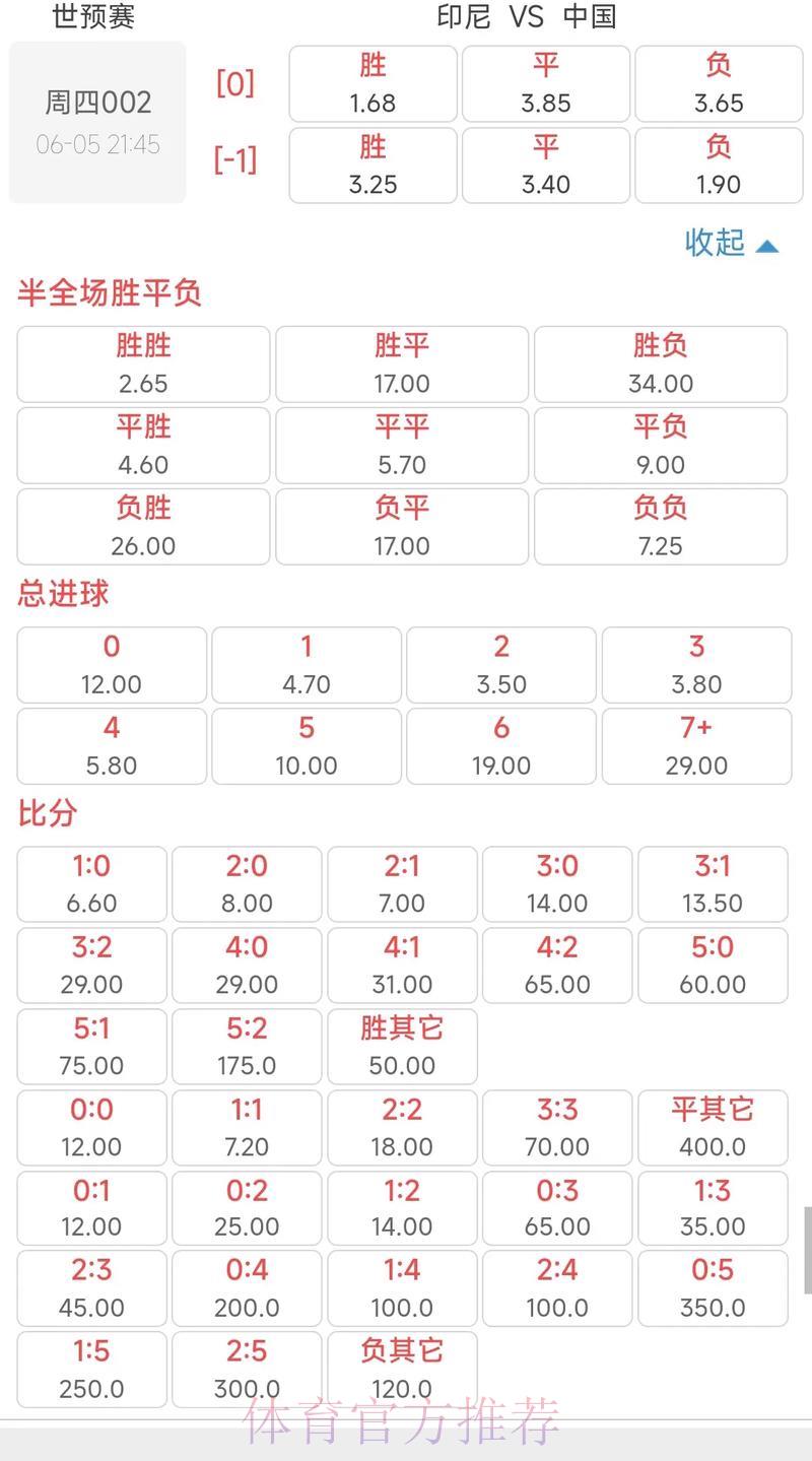 2026世界杯赔率盘口深度解析与走势预测