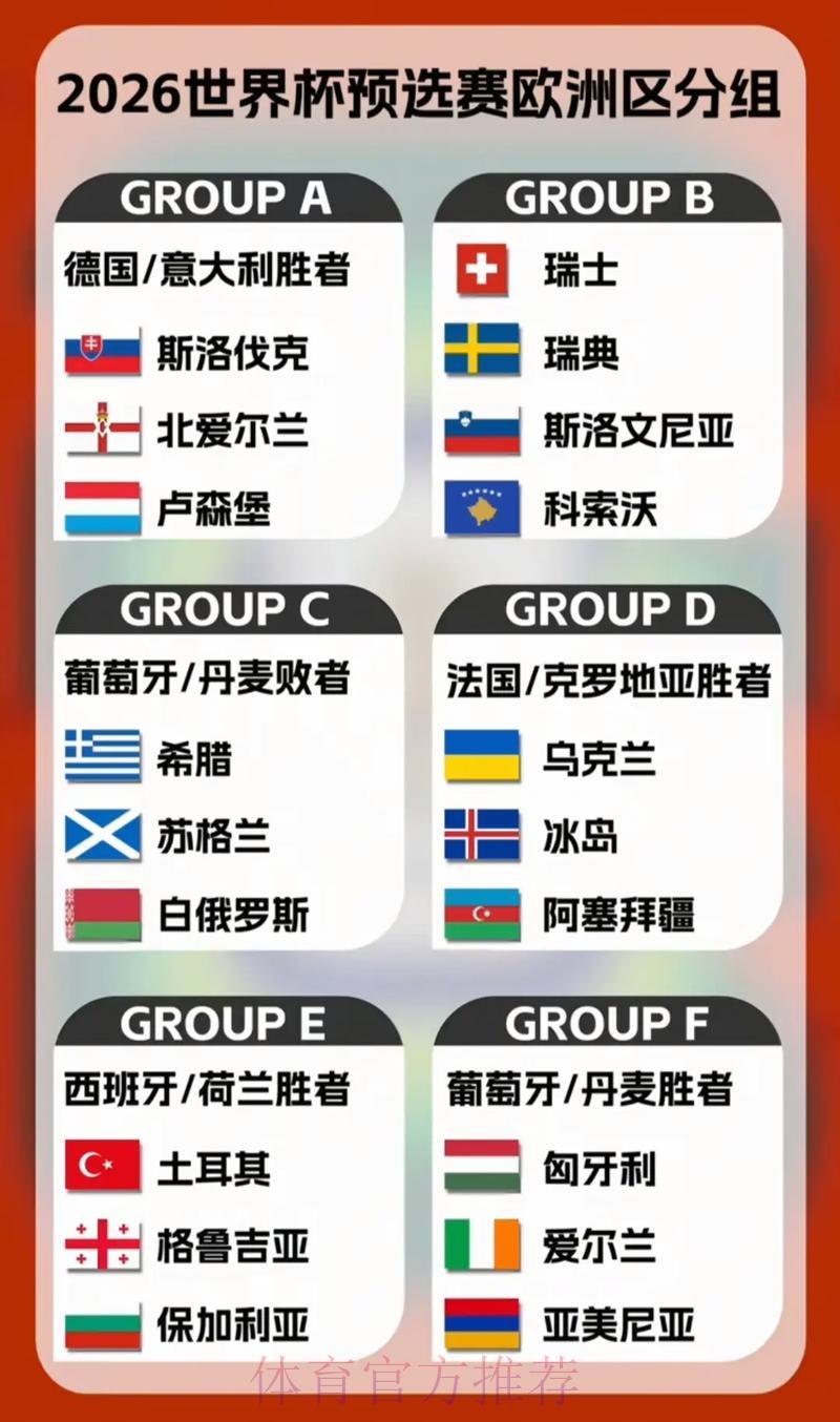 2026年世界杯各参赛球队预选赛征程全面解析 2026年世界杯各参赛球队预选赛征程全面解析