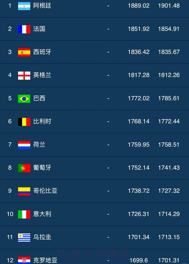 世界杯赛事数据盘点：全球各队综合实力大比拼